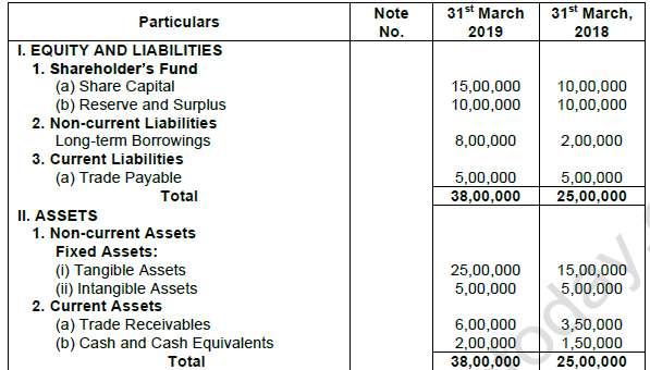 ts-grewal-solution-class-12-chapter-3-tools-of-financial-statement